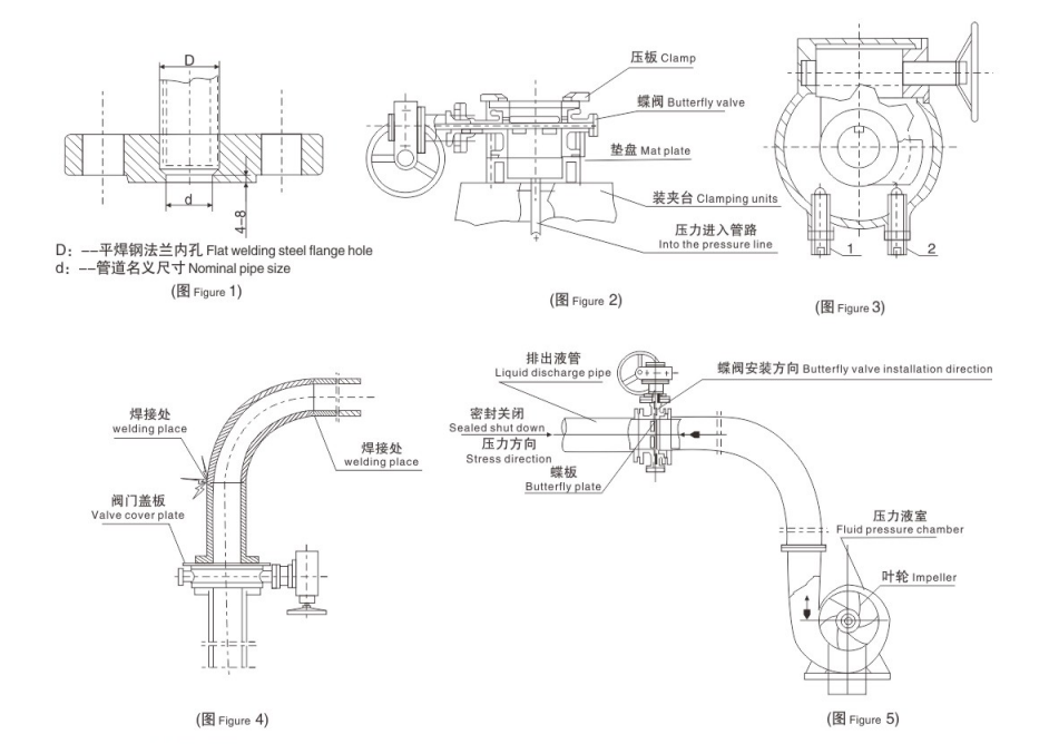 Butterfly Valve Installation And Maintenance HENAN MF VALVE CO LTD Butterfly Valve Installation And Maintenance HENAN MF VALVE CO LTD